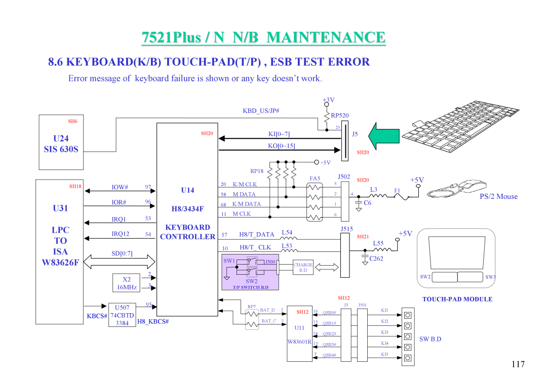MiTAC 7521 PLUS/N 7521Plus / N N/B MAINTENANCE, Keyboardk/B Touch-Padt/P , Esb Test Error, SIS 630S, W83626F, H8/3434F 