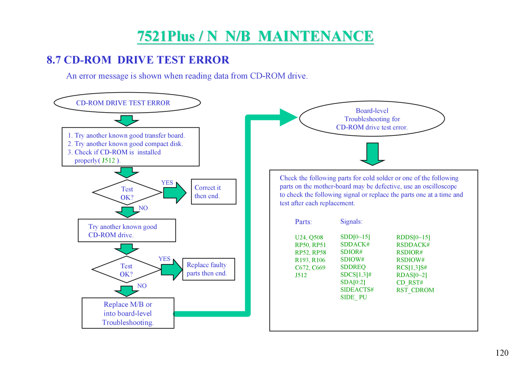 MiTAC 7521 PLUS/N 7521Plus / N N/B MAINTENANCE, Cd-Rom Drive Test Error, Replace M/B or into board-level Troubleshooting 