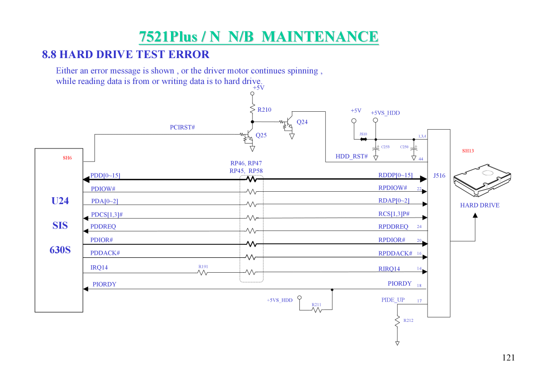 MiTAC 7521 PLUS/N service manual Hard Drive Test Error, 7521Plus / N N/B MAINTENANCE, 630S, +5VSHDD 