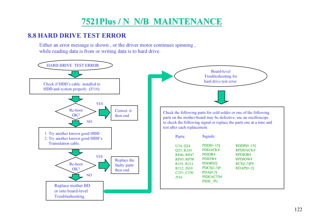 MiTAC 7521 PLUS/N service manual 7521Plus / N N/B MAINTENANCE, Hard Drive Test Error, Parts, U24, Q24 