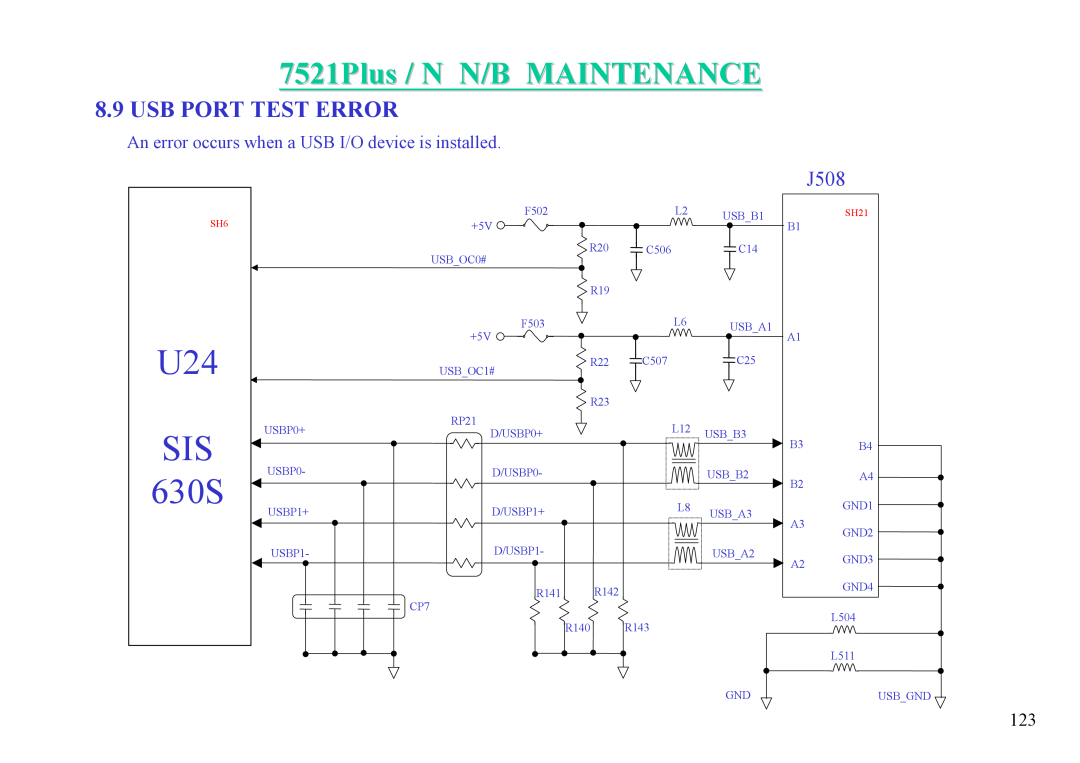 MiTAC 7521 PLUS/N service manual Usb Port Test Error, U24 SIS 630S, 7521Plus / N N/B MAINTENANCE, J508 