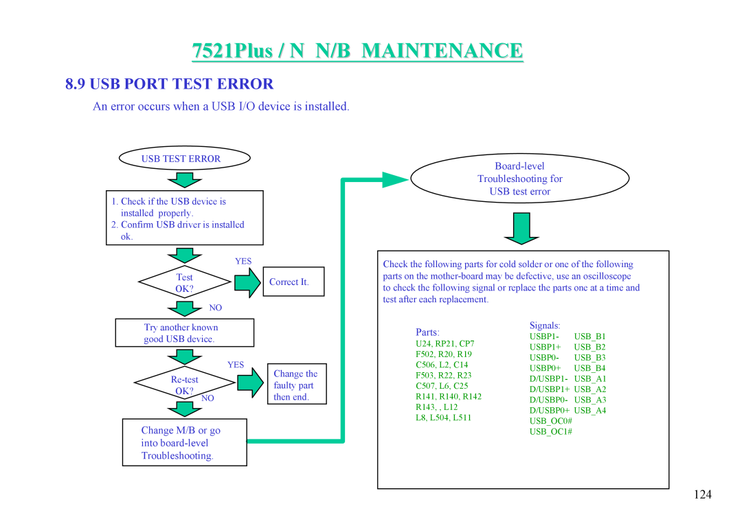 MiTAC 7521 PLUS/N 7521Plus / N N/B MAINTENANCE, Usb Port Test Error, An error occurs when a USB I/O device is installed 