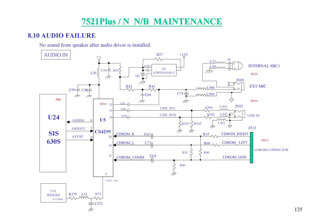 MiTAC 7521 PLUS/N service manual Audio Failure, SIS 630S, 7521Plus / N N/B MAINTENANCE, Audio In, CS4299, INTERNAL MIC1 
