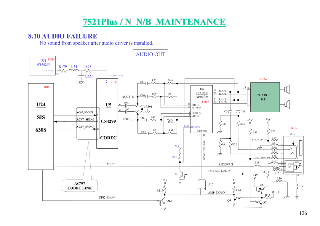 MiTAC 7521 PLUS/N 7521Plus / N N/B MAINTENANCE, Audio Failure, No sound from speaker after audio driver is installed, SH16 