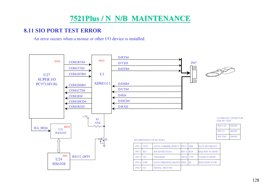 MiTAC 7521 PLUS/N Sio Port Test Error, 7521Plus / N N/B MAINTENANCE, Super I/O, PC97338VJG, U1 ADM3311, SIS630S 