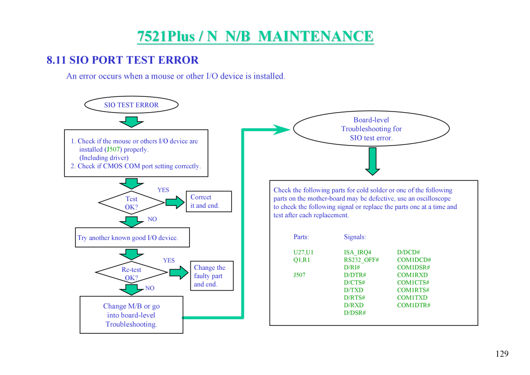 MiTAC 7521 PLUS/N 7521Plus / N N/B MAINTENANCE, Sio Port Test Error, Board-level Troubleshooting for SIO test error 