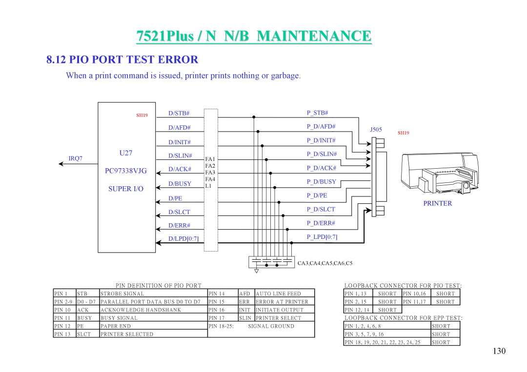 MiTAC 7521 PLUS/N Pio Port Test Error, 7521Plus / N N/B MAINTENANCE, U27 PC97338VJG SUPER I/O, Pin Definition Of Pio Port 