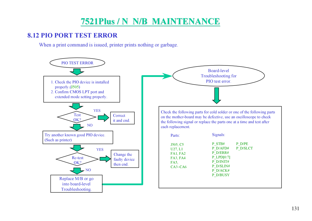 MiTAC 7521 PLUS/N 7521Plus / N N/B MAINTENANCE, Pio Port Test Error, Board-level Troubleshooting for PIO test error 