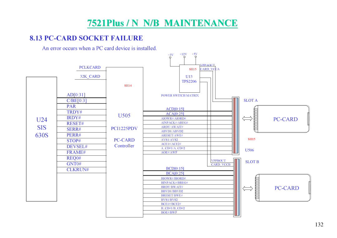 MiTAC 7521 PLUS/N Pc-Card Socket Failure, 7521Plus / N N/B MAINTENANCE, U24 SIS 630S, U505, Pc-Card Pc-Card, SH14, SH15 