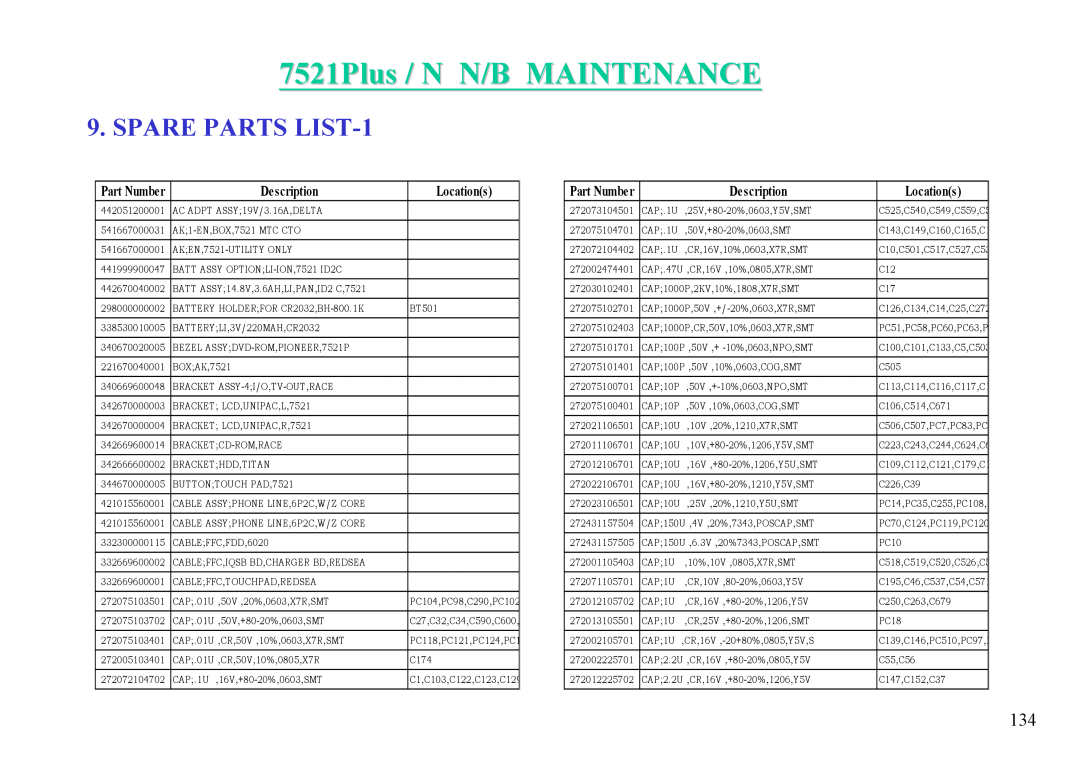 MiTAC 7521 PLUS/N service manual SPARE PARTS LIST-1, 7521Plus / N N/B MAINTENANCE, Part Number, Description, Locations 