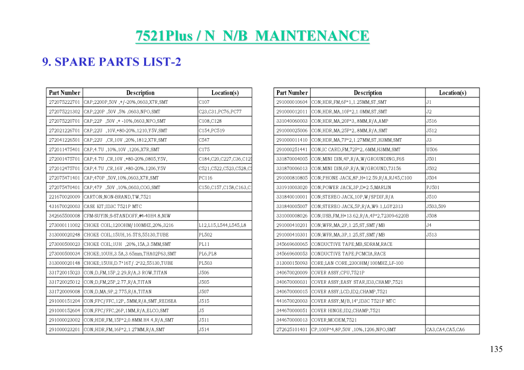 MiTAC 7521 PLUS/N service manual SPARE PARTS LIST-2, 7521Plus / N N/B MAINTENANCE, Part Number, Description, Locations 