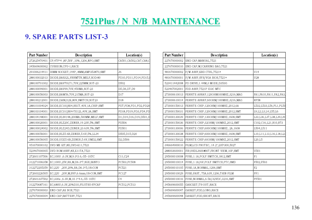 MiTAC 7521 PLUS/N service manual SPARE PARTS LIST-3, 7521Plus / N N/B MAINTENANCE, Part Number, Description, Locations 