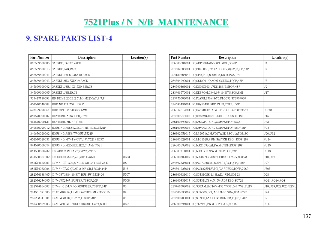MiTAC 7521 PLUS/N service manual SPARE PARTS LIST-4, 7521Plus / N N/B MAINTENANCE, Part Number, Description, Locations 