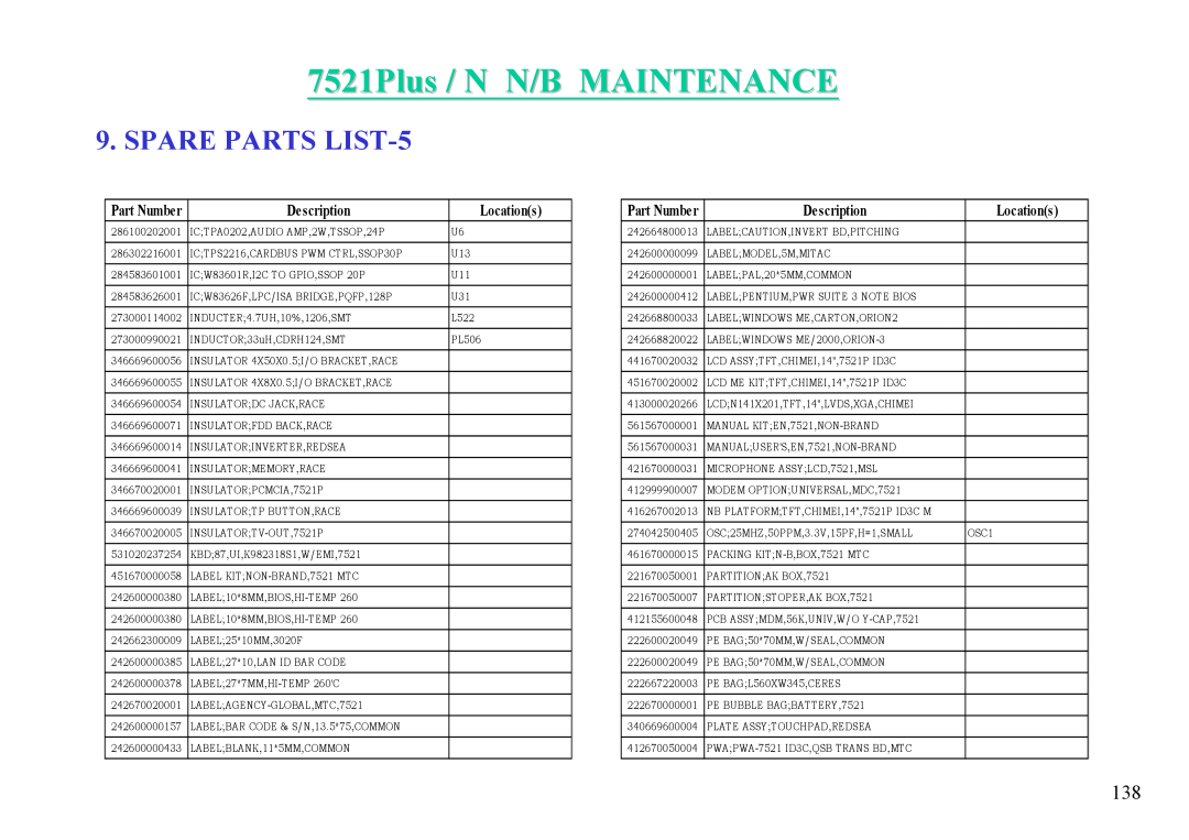 MiTAC 7521 PLUS/N service manual SPARE PARTS LIST-5, 7521Plus / N N/B MAINTENANCE, Part Number, Description, Locations 