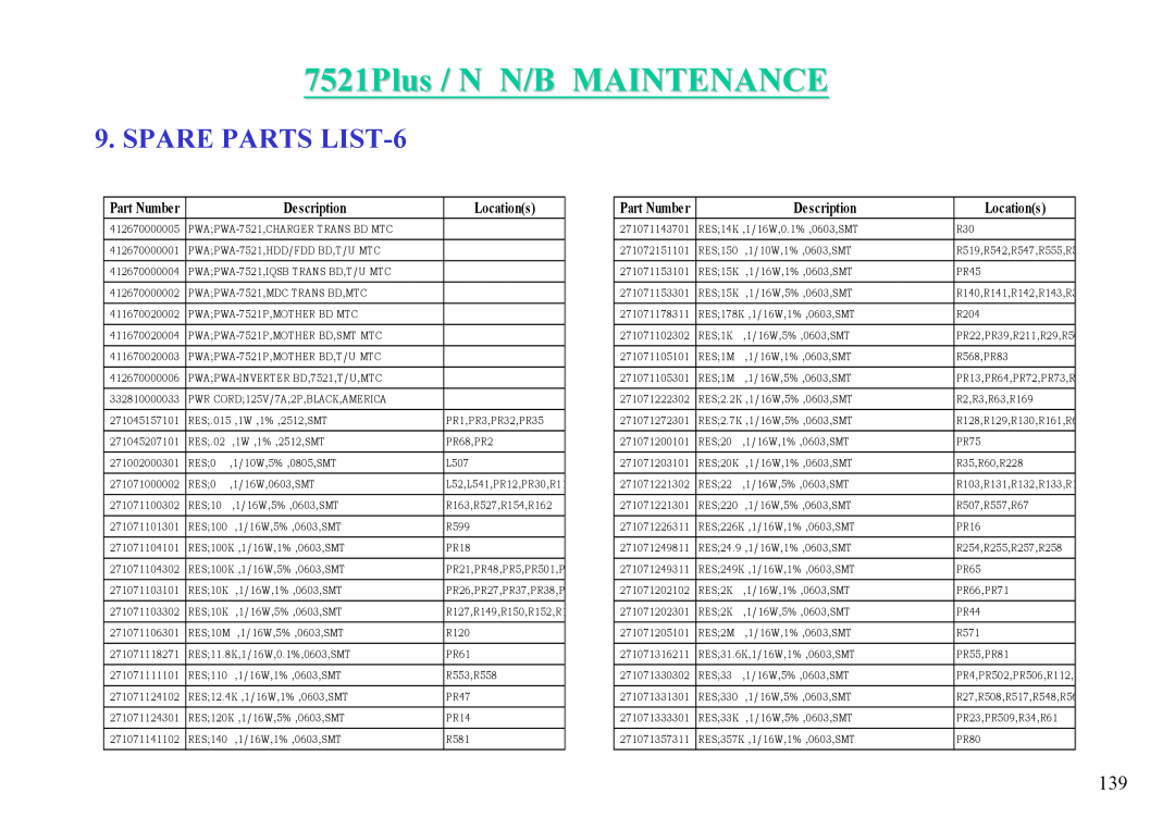 MiTAC 7521 PLUS/N service manual SPARE PARTS LIST-6, 7521Plus / N N/B MAINTENANCE, Part Number, Description, Locations 