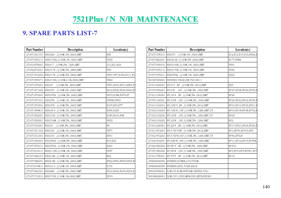 MiTAC 7521 PLUS/N service manual SPARE PARTS LIST-7, 7521Plus / N N/B MAINTENANCE, Part Number, Description, Locations 