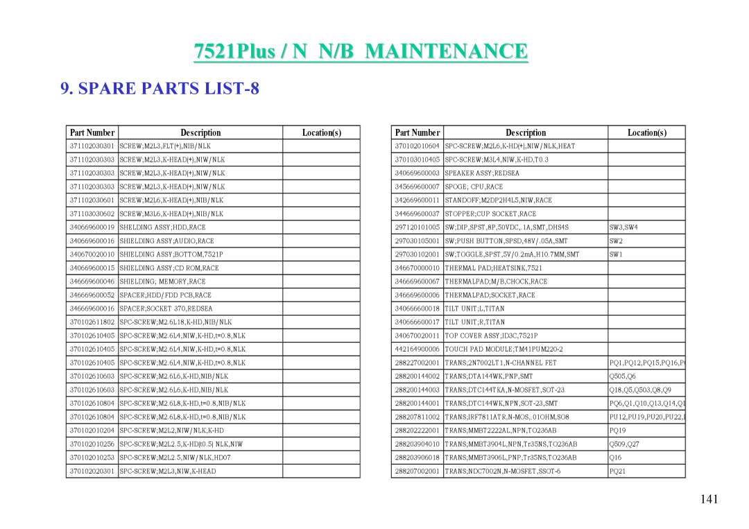 MiTAC 7521 PLUS/N service manual SPARE PARTS LIST-8, 7521Plus / N N/B MAINTENANCE, Part Number, Description, Locations 