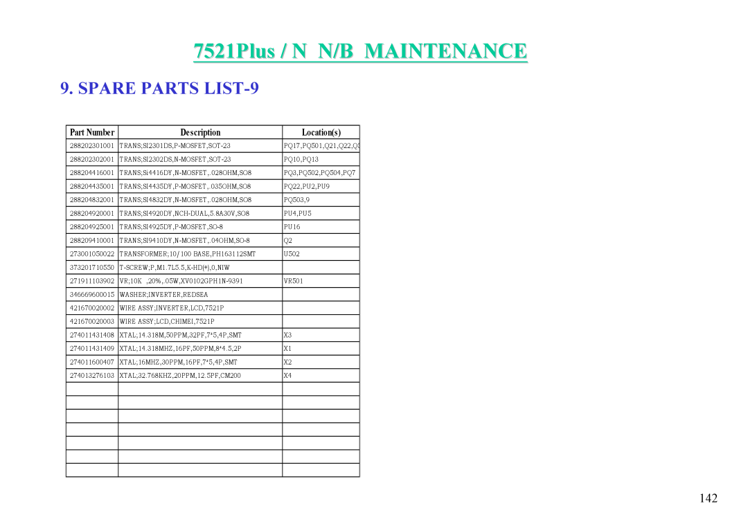 MiTAC 7521 PLUS/N service manual SPARE PARTS LIST-9, 7521Plus / N N/B MAINTENANCE, Part Number, Description, Locations 