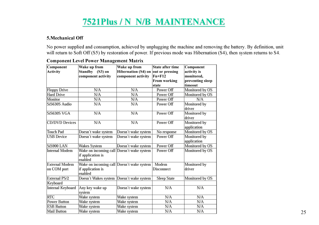 MiTAC 7521 PLUS/N service manual 7521Plus / N N/B MAINTENANCE, Mechanical Off, Component Level Power Management Matrix 