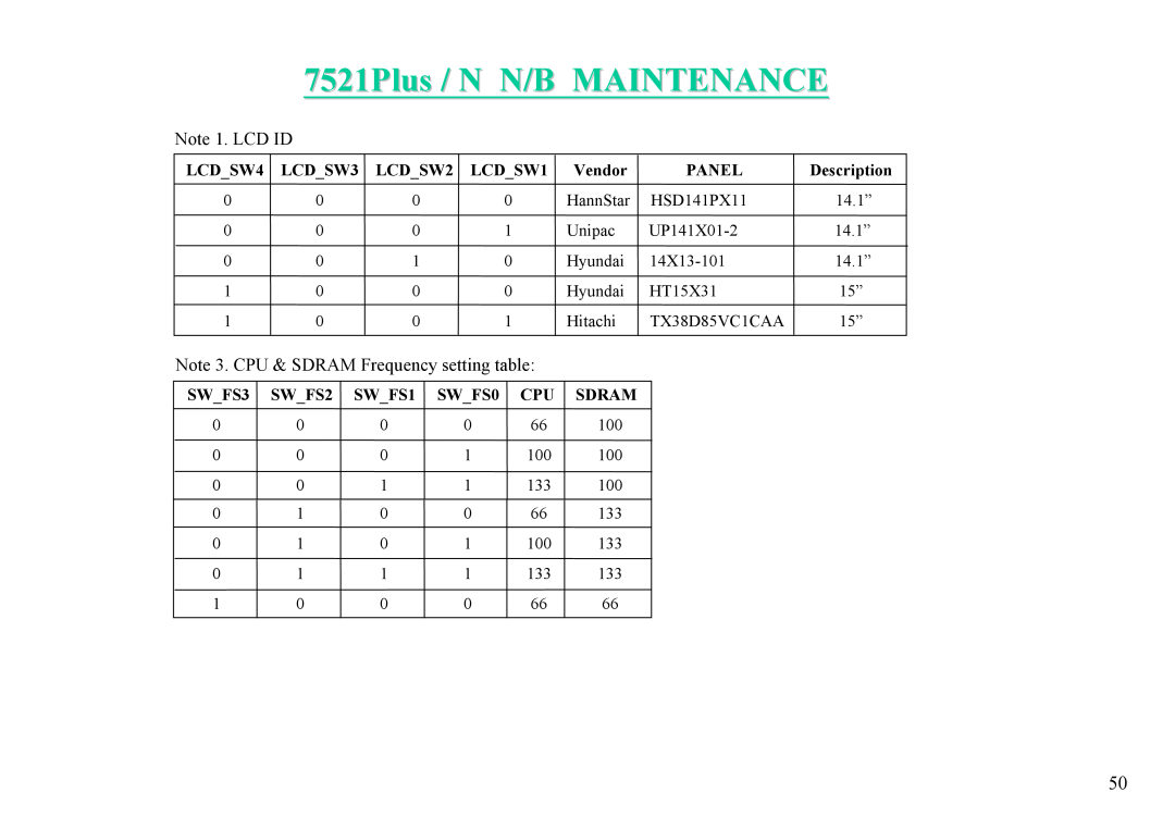 MiTAC 7521 PLUS/N service manual 7521Plus / N N/B MAINTENANCE, Note 1. LCD ID, Note 3. CPU & SDRAM Frequency setting table 