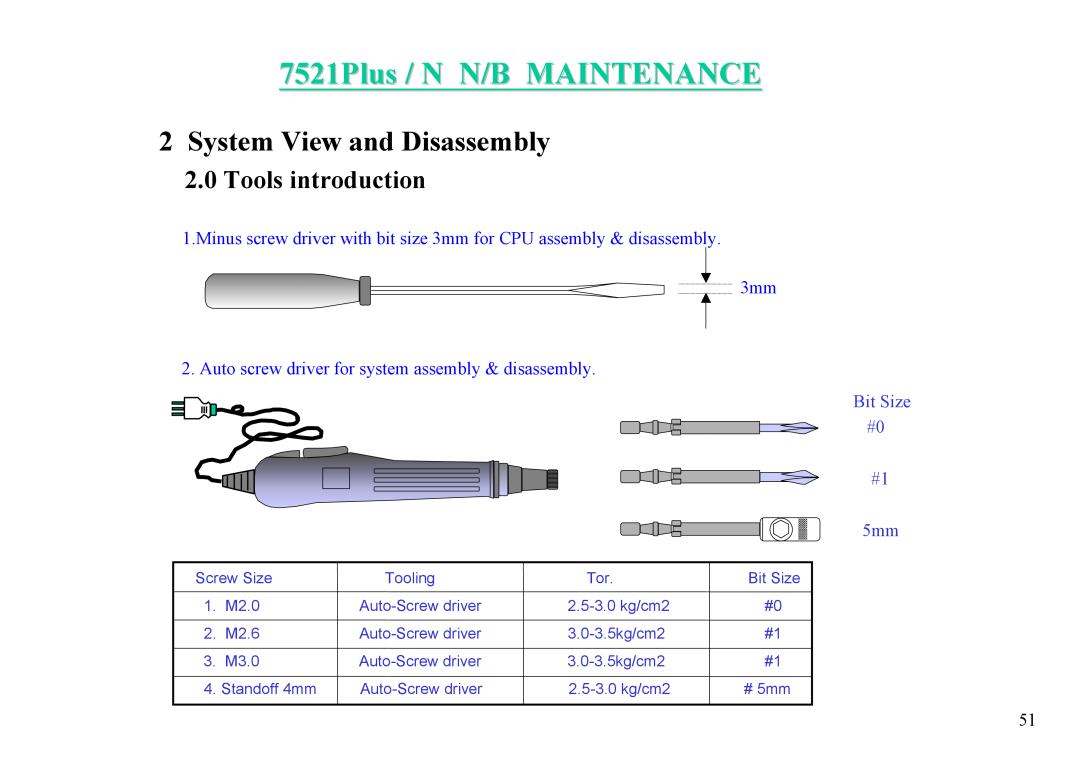 MiTAC 7521 PLUS/N System View and Disassembly, Tools introduction, 7521Plus / N N/B MAINTENANCE, Bit Size #0 #1 5mm 