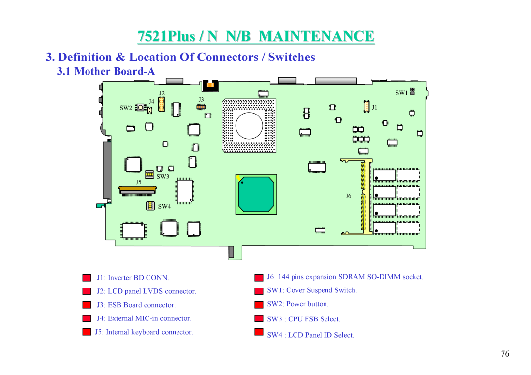 MiTAC 7521 PLUS/N Definition & Location Of Connectors / Switches, Mother Board-A, 7521Plus / N N/B MAINTENANCE, SW1 J1 J6 