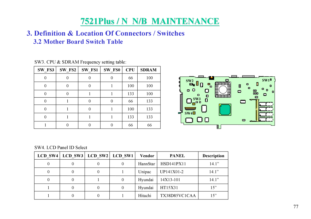 MiTAC 7521 PLUS/N Mother Board Switch Table, 7521Plus / N N/B MAINTENANCE, Definition & Location Of Connectors / Switches 