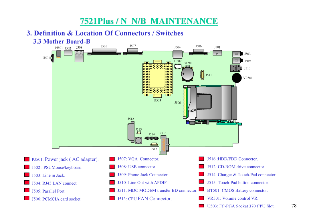 MiTAC 7521 PLUS/N Mother Board-B, 7521Plus / N N/B MAINTENANCE, Definition & Location Of Connectors / Switches 