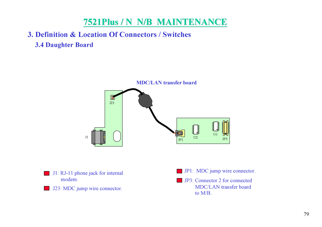 MiTAC 7521 PLUS/N Daughter Board, 7521Plus / N N/B MAINTENANCE, Definition & Location Of Connectors / Switches 