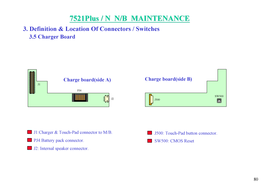 MiTAC 7521 PLUS/N Charger Board, 7521Plus / N N/B MAINTENANCE, Definition & Location Of Connectors / Switches 