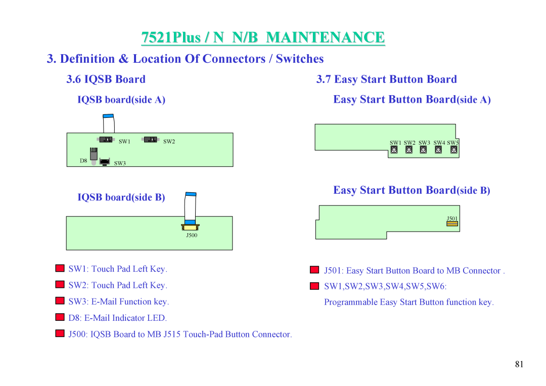 MiTAC 7521 PLUS/N IQSB Board, Easy Start Button Board Easy Start Button Boardside A, Easy Start Button Boardside B 