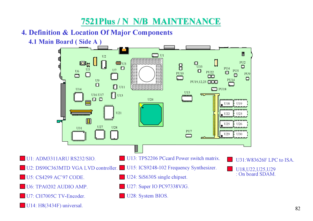 MiTAC 7521 PLUS/N service manual Definition & Location Of Major Components, Main Board Side A, 7521Plus / N N/B MAINTENANCE 