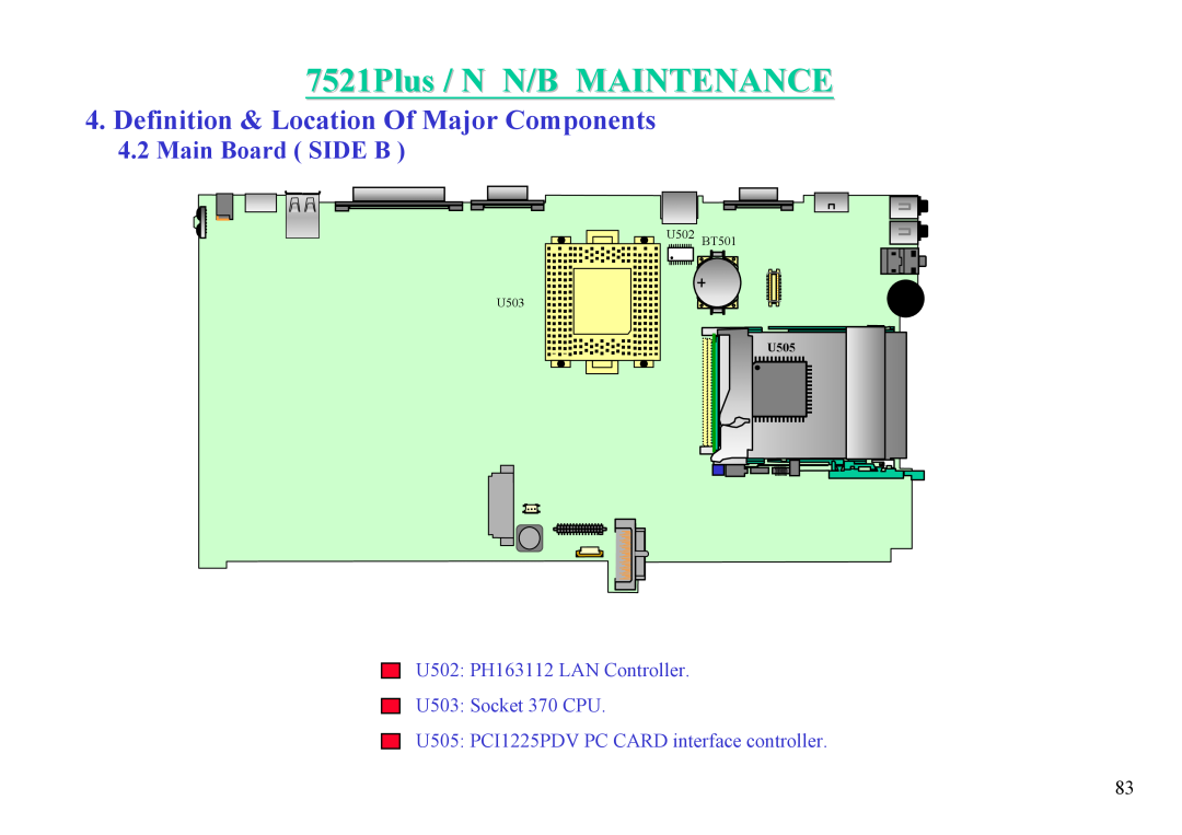 MiTAC 7521 PLUS/N Main Board SIDE B, 7521Plus / N N/B MAINTENANCE, Definition & Location Of Major Components, U505 