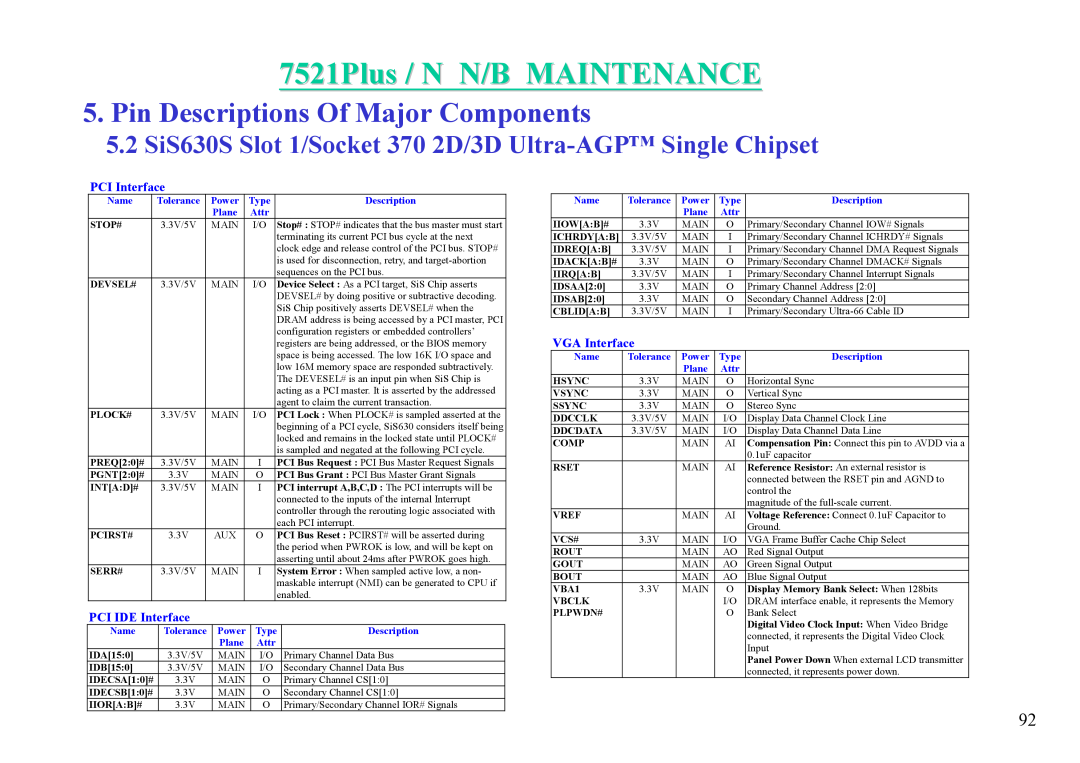 MiTAC 7521 PLUS/N 7521Plus / N N/B MAINTENANCE, Pin Descriptions Of Major Components, PCI Interface, PCI IDE Interface 