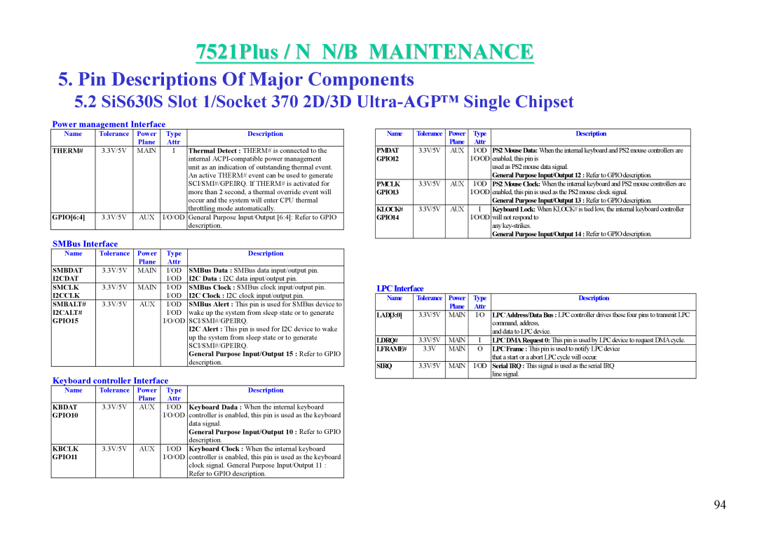 MiTAC 7521 PLUS/N 7521Plus / N N/B MAINTENANCE, Pin Descriptions Of Major Components, Power management Interface, Name 