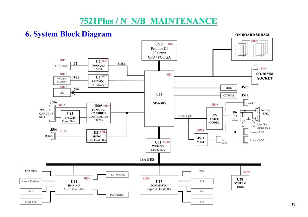MiTAC 7521 PLUS/N service manual System Block Diagram, 7521Plus / N N/B MAINTENANCE, U2 SH5 
