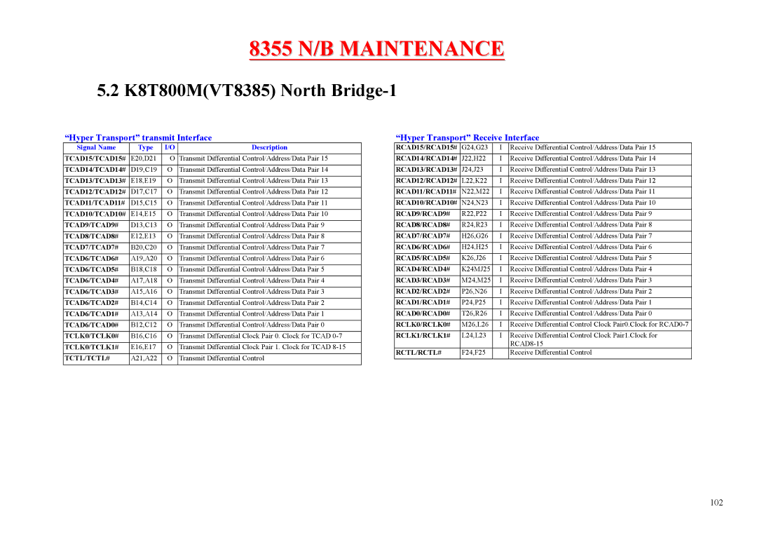 MiTAC 8355 K8T800MVT8385 North Bridge-1, Hyper Transport transmit Interface, Hyper Transport Receive Interface 