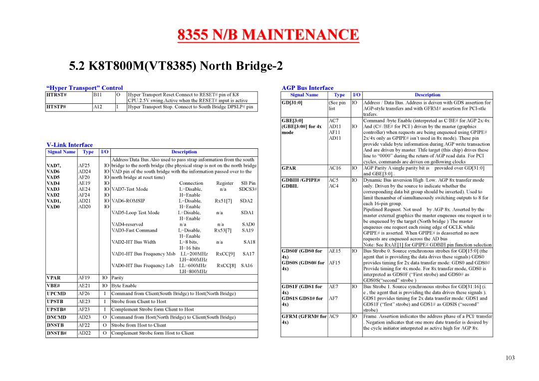 MiTAC 8355 service manual K8T800MVT8385 North Bridge-2, Hyper Transport Control, Link Interface, AGP Bus Interface 