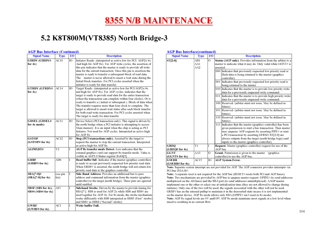 MiTAC 8355 service manual K8T800MVT8385 North Bridge-3, Girdy GIRDY# 