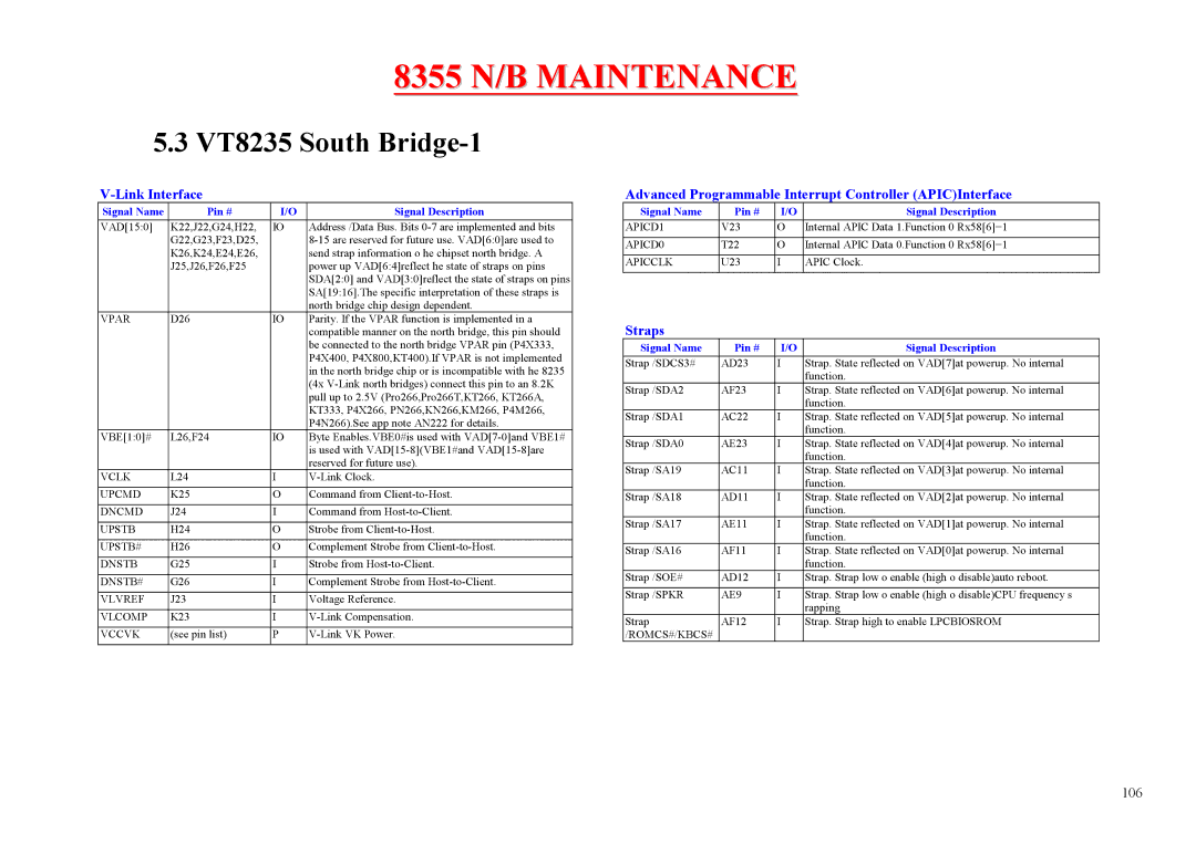 MiTAC 8355 service manual VT8235 South Bridge-1, Advanced Programmable Interrupt Controller APICInterface, Straps 