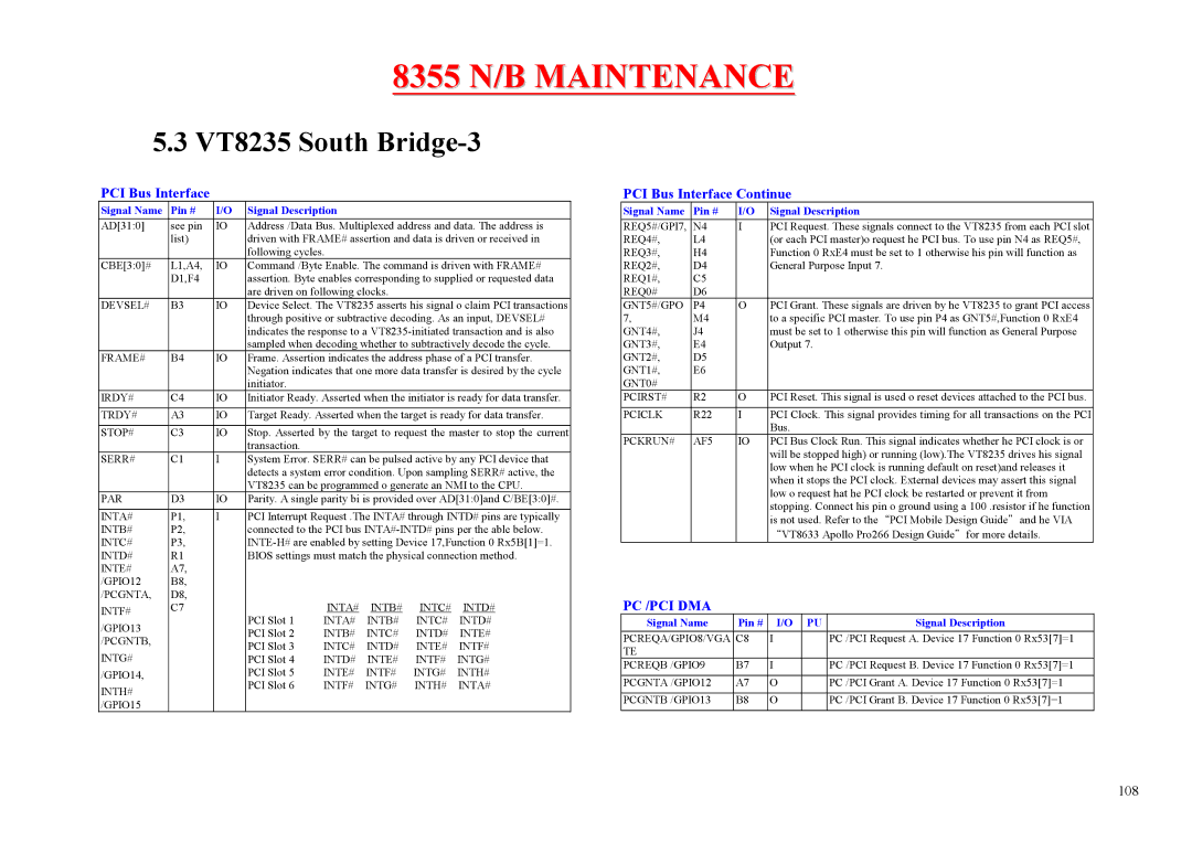 MiTAC 8355 service manual VT8235 South Bridge-3, PCI Bus Interface Continue 