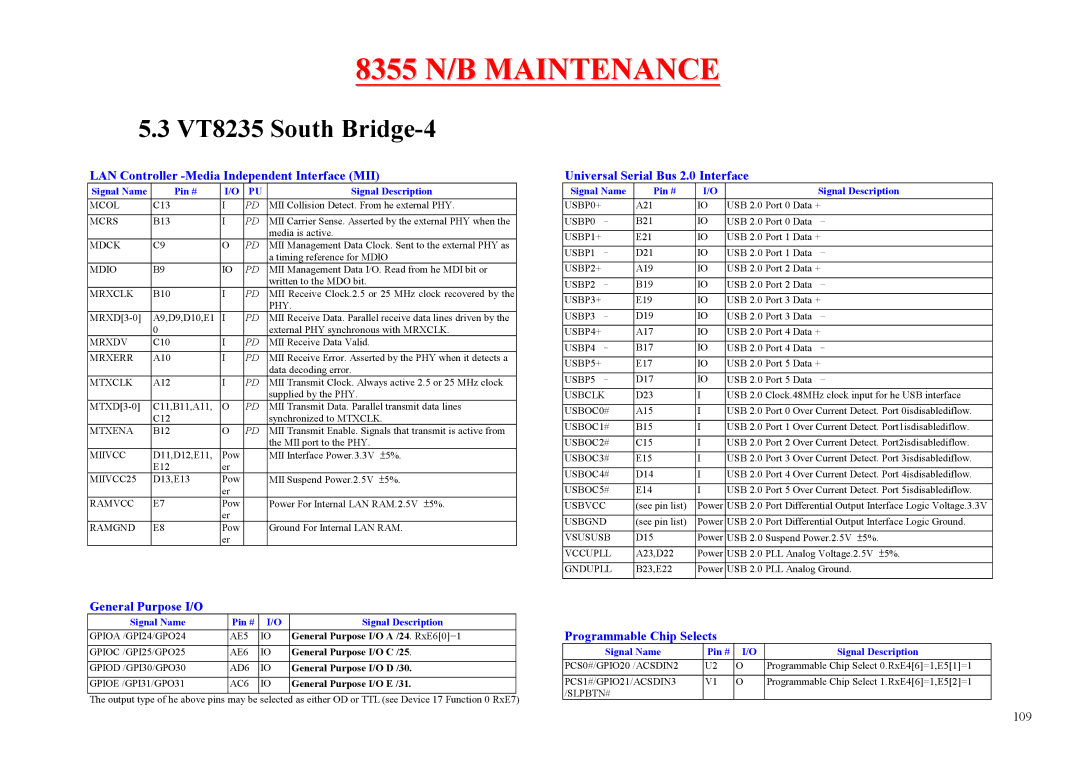 MiTAC 8355 service manual VT8235 South Bridge-4, LAN Controller -Media Independent Interface MII, General Purpose I/O 