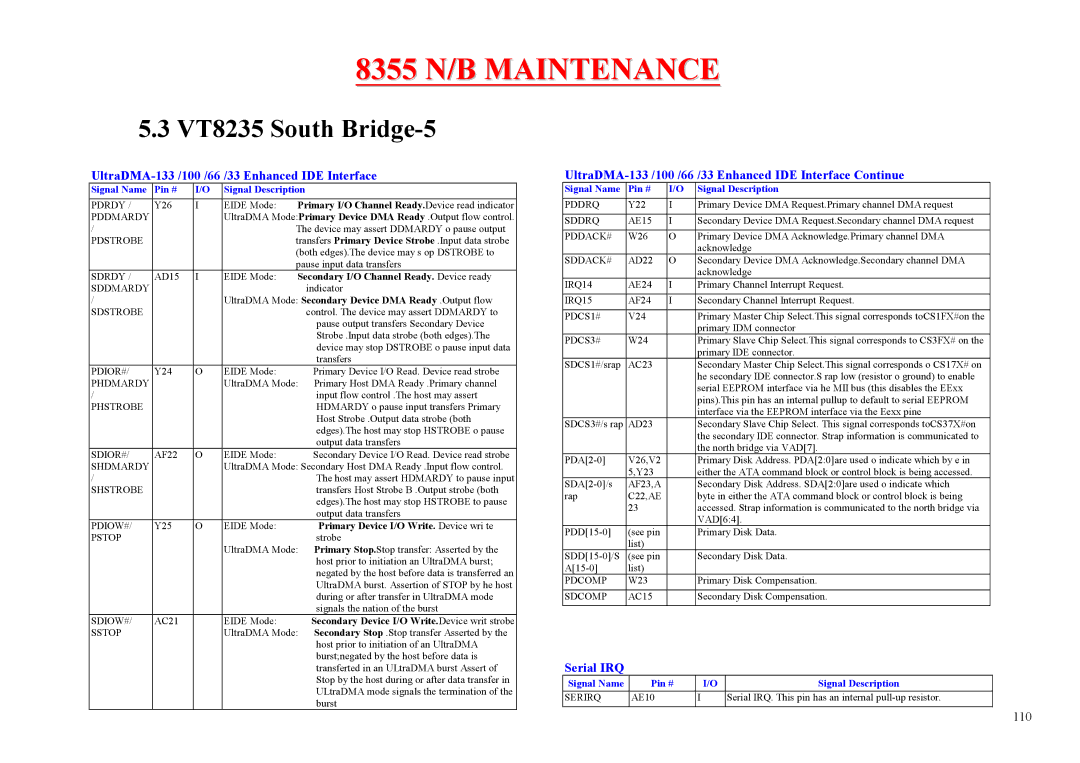 MiTAC 8355 service manual VT8235 South Bridge-5, UltraDMA-133 /100 /66 /33 Enhanced IDE Interface, Serial IRQ 