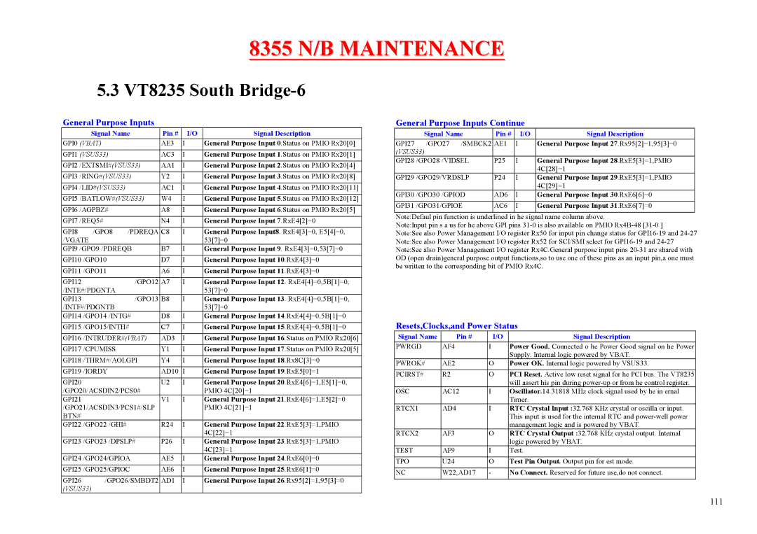 MiTAC 8355 service manual VT8235 South Bridge-6, General Purpose Inputs Continue, Resets,Clocks,and Power Status 