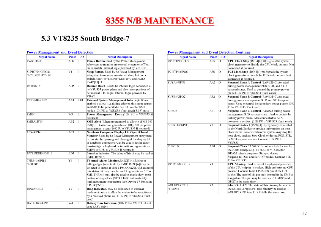 MiTAC 8355 service manual VT8235 South Bridge-7, Power Management and Event Detection Continue 