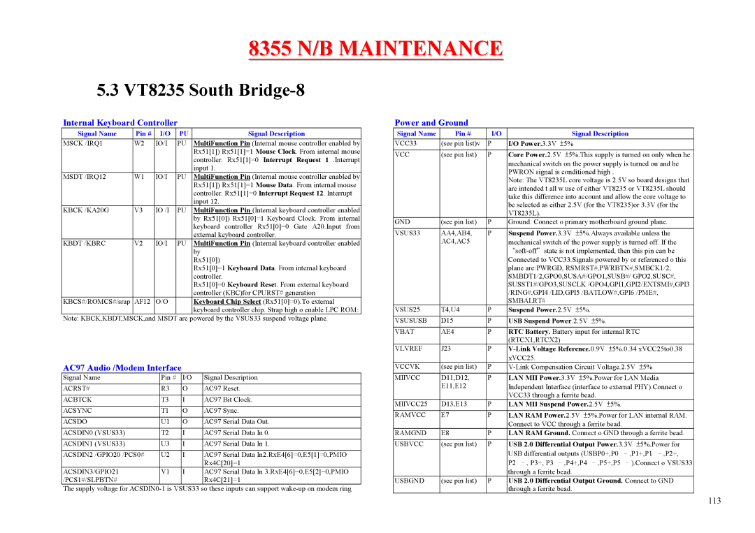 MiTAC 8355 VT8235 South Bridge-8, Internal Keyboard Controller, AC97 Audio /Modem Interface, Power and Ground 