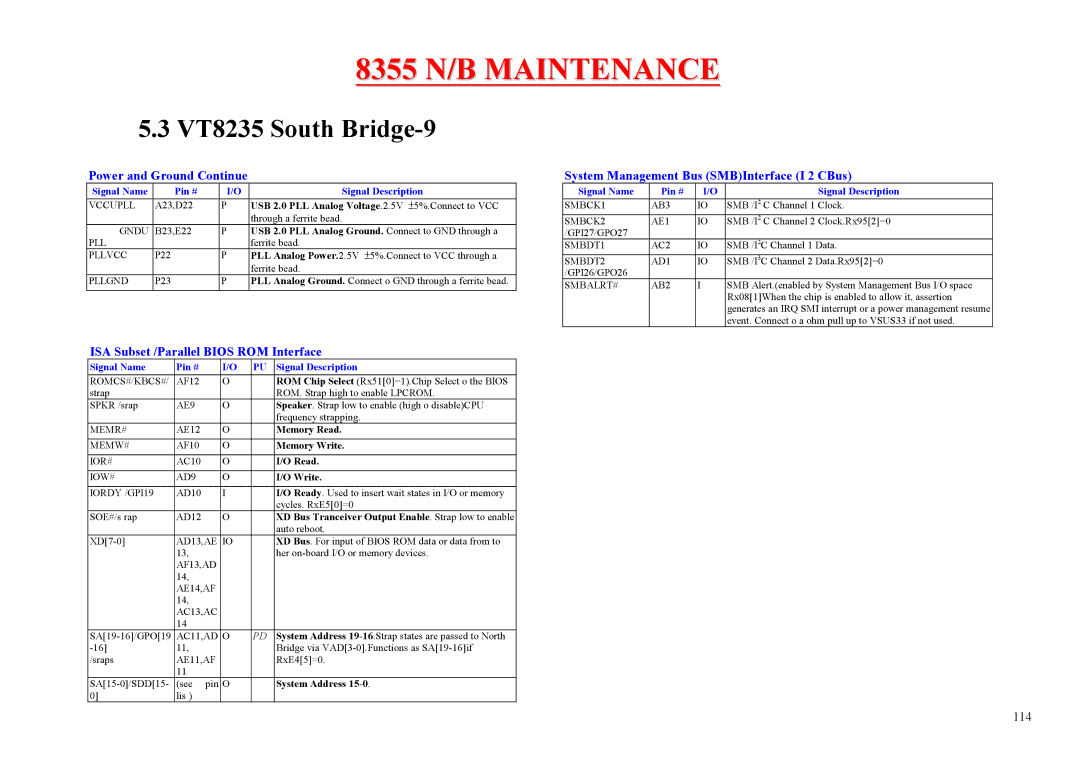 MiTAC 8355 service manual VT8235 South Bridge-9, Power and Ground Continue, ISA Subset /Parallel Bios ROM Interface 