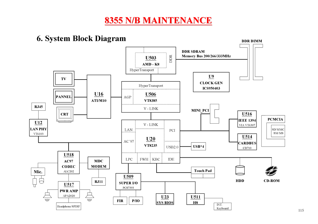 MiTAC 8355 service manual System Block Diagram, U503, U506 