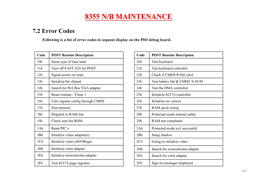 MiTAC 8355 service manual Error Codes, Code Post Routine Description 