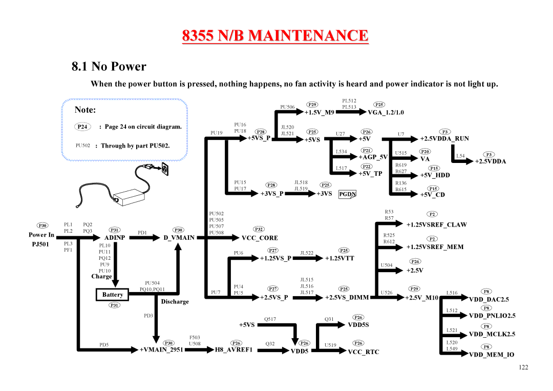 MiTAC 8355 service manual No Power, +1.25VSREFMEM 